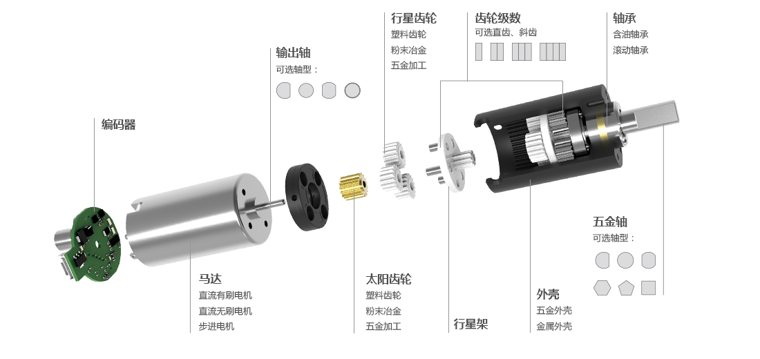 微型行星齒輪箱結(jié)構